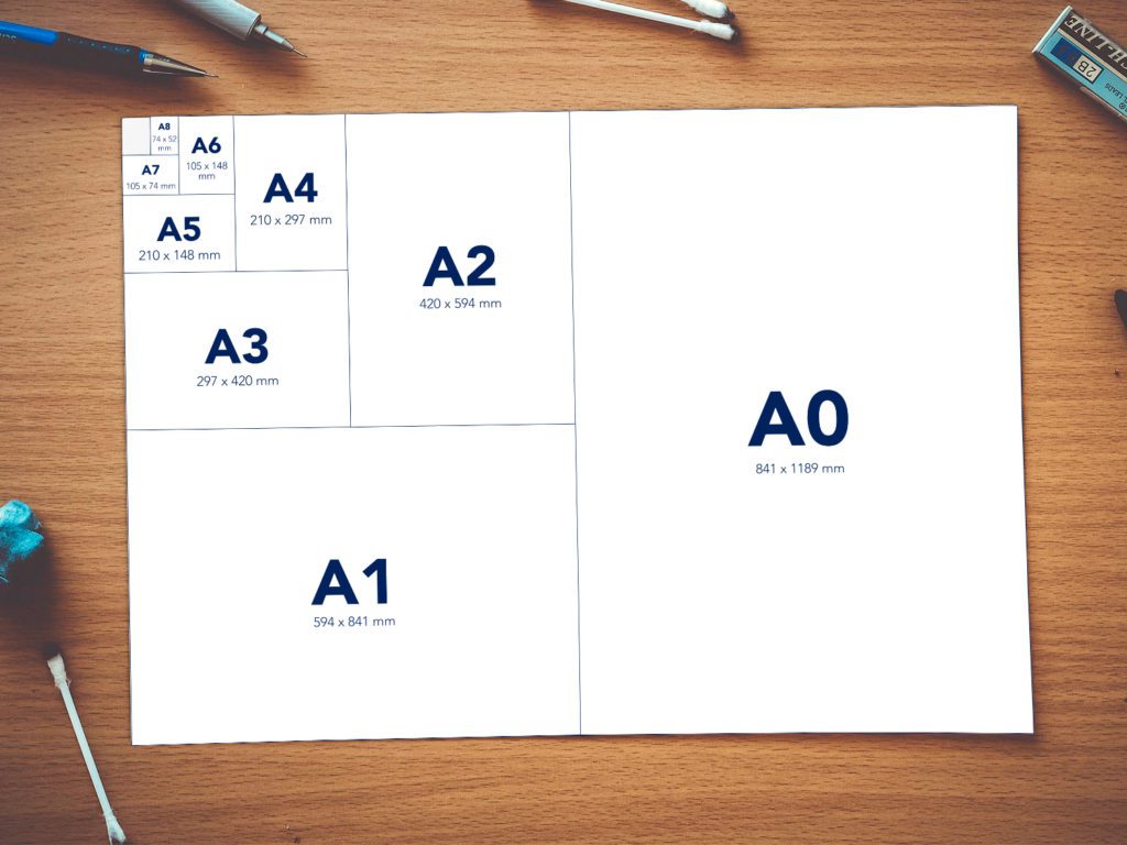 Hoe groot is A2 en A1? Formaat en afmetingen uitgelegd