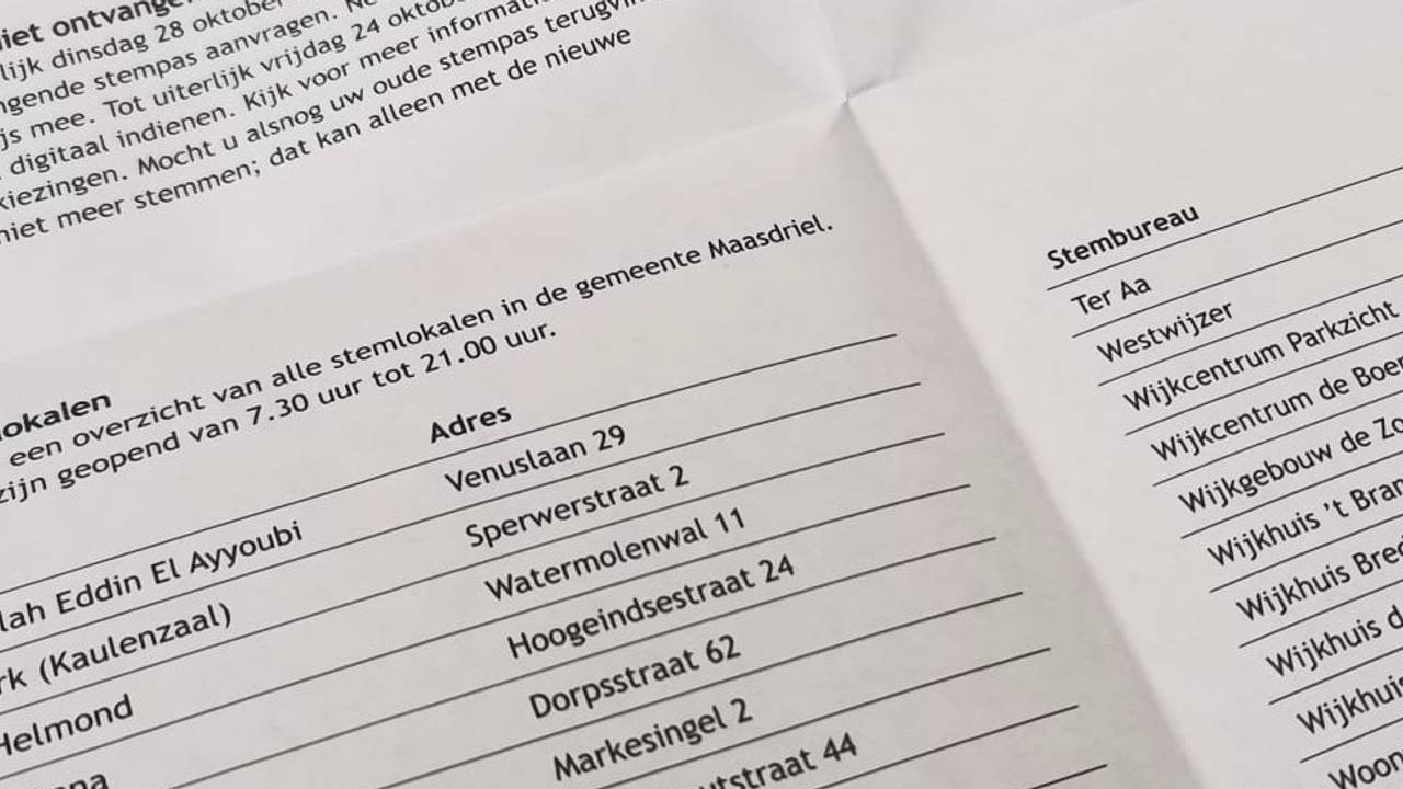 Stemwijzer Gemeente Helmond 2026 Verkiezingen