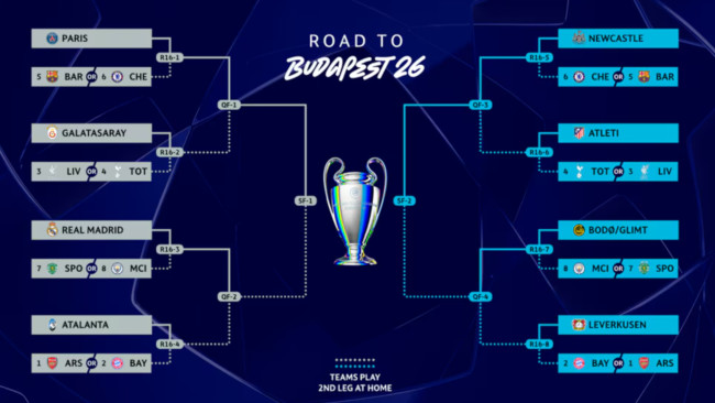 Hoe laat Champions League loting 27 feb KNVB?