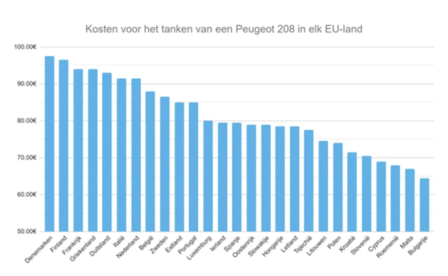 Prijs De Cijfers Van Deze Europeanen Betekenis Van De Uitdrukking In Puzzels