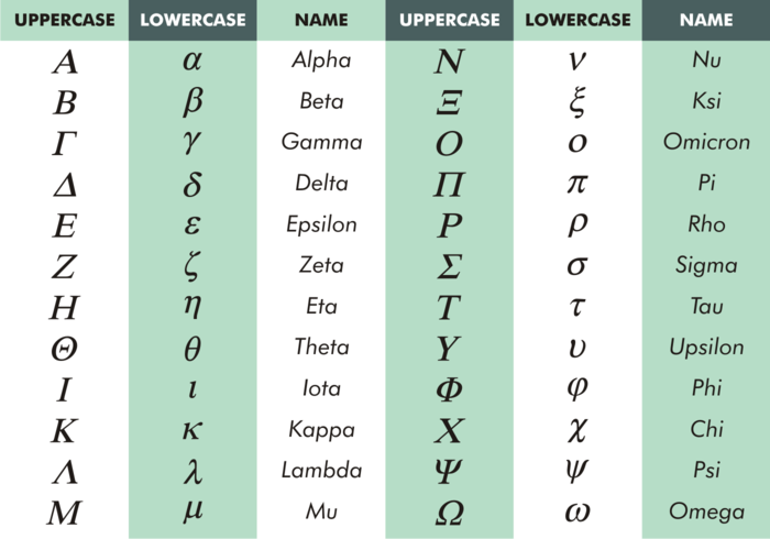 Griekse Letter 5 Letters Veelvoorkomende Antwoorden In Puzzels