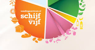 De Schijf Van 5 Voor Jou Uitgelegd Met Praktische Richtlijnen