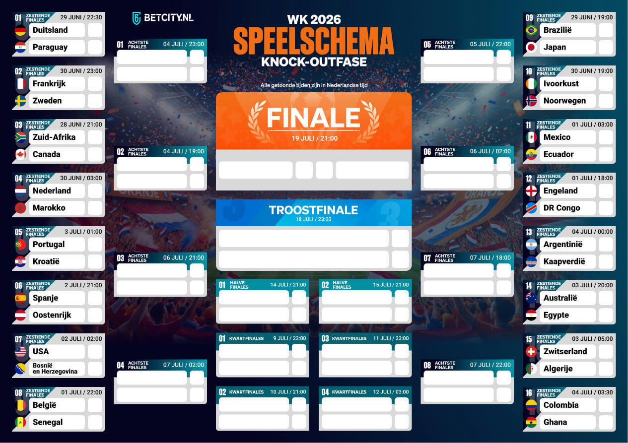 WK 2026 Speelschema Nederland: Programma, Data en Wedstrijden van Oranje